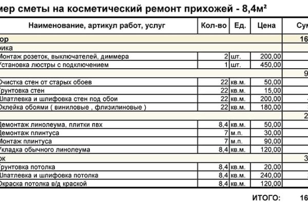 Кракен торговая