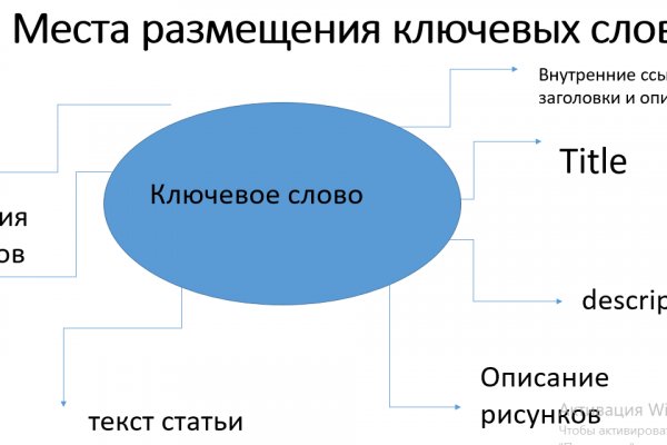 Кракен телеграмм магазин