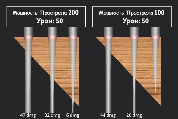 Ссылки кракен телеграф