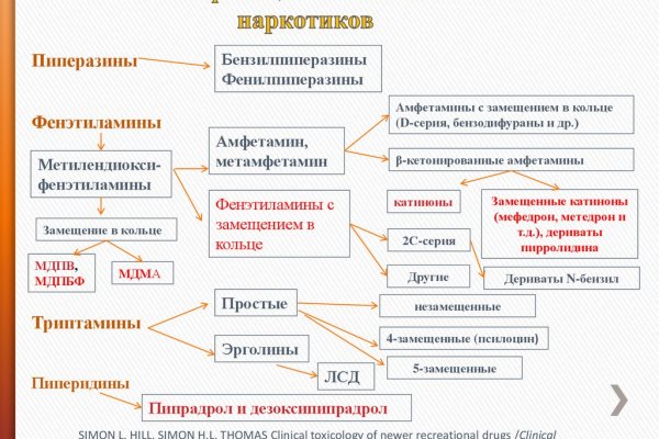 Кракен даркнет store